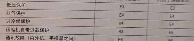 娄星空调电话在哪里找